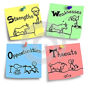 Swot concept - strengths weaknesses opportunities threats photo