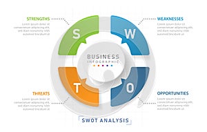 SWOT diagram for business, modern style with Strengths, Weakness, Opportunities, and Threats.