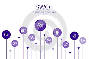SWOT Infographic 10 steps template