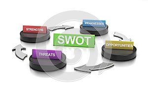 SWOT Marketing Analysis