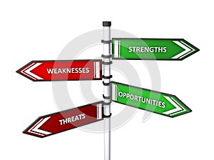 SWOT signpost photo