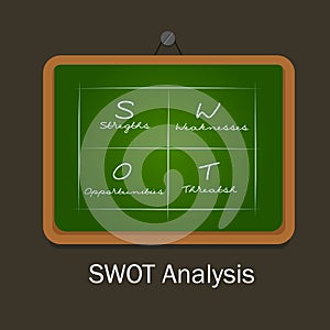 Swot strength weakness opportunity threat analysis