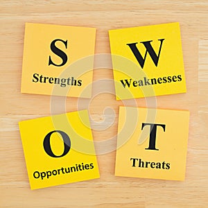 SWOT Strengths, Weakness, Opportunities, Threats on sticky notes