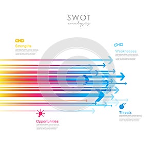 SWOT - Strengths Weaknesses Opportunities Threats