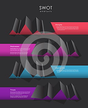 SWOT - Strengths Weaknesses Opportunities Threats.