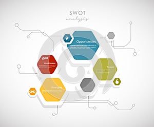 SWOT - Strengths Weaknesses Opportunities Threats.