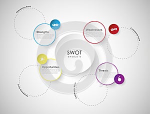 SWOT - Strengths Weaknesses Opportunities Threats.