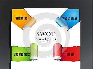 SWOT - (Strengths Weaknesses Opportunities Threats)