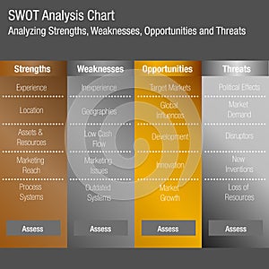 SWOT Strengths Weaknesses Opportunities and Threats Business Ana