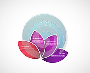 SWOT - Strengths Weaknesses Opportunities Threats photo