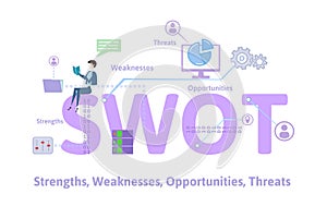SWOT, Strengths, Weaknesses, Opportunities, and Threats. Concept table with keywords, letters and icons. Colored flat