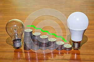 The symbol of energy saving shows how much money can be saved by using an LED light bulb instead of an incandescent