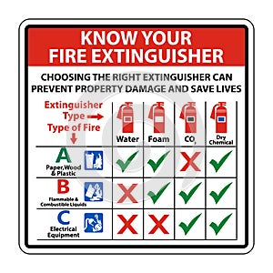 symbol Know Your Fire Extinguisher Sign on white background,Vector illustration