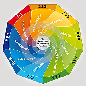 The symbolism of Repeating Numbers and their Meaning - Angel Numbers Illlustration