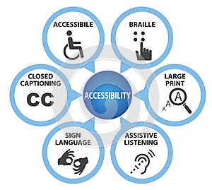 Symbols of accessibility with caption