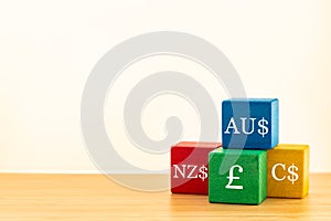 Symbols of the currencies of the main Commonwealth countries, Dollars, Canadian, Australian, New Zealand and British pound,