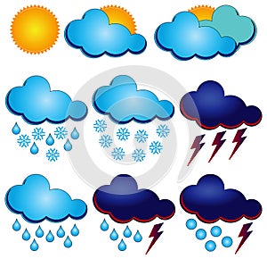 Symbols for weather forecasters