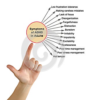 Symptoms of ADHD in Adults