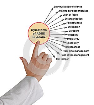 Symptoms of ADHD in Adults