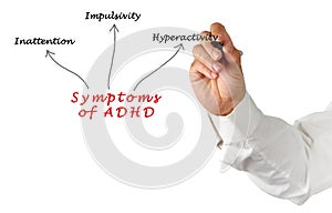 Symptoms of ADHD