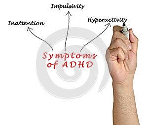 Symptoms of ADHD