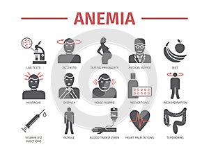 Symptoms of anemia. Iron deficiency