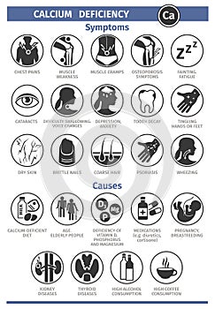 Symptoms and Causes of Calcium deficiency. Template for use in medical agitation. Vector illustration, flat icons.