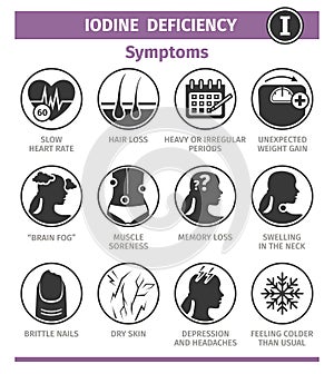 Symptoms and Causes of Iodine deficiency. Template for use in medical agitation. Vector illustration, flat icons.