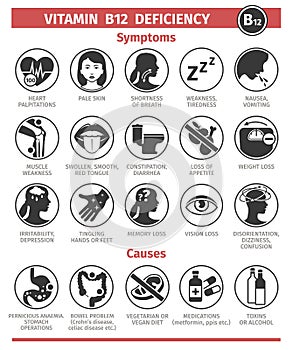 Symptoms and Causes of vitamin B12 deficiency. Template for use in medical agitation. Vector illustration, flat icons. photo