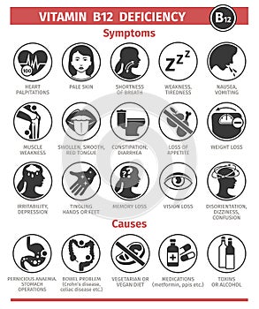 Symptoms and Causes of vitamin B12 deficiency. Template for use in medical agitation. Vector illustration, flat icons.