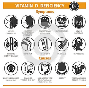Symptoms and Causes of vitamin D deficiency. Template for use in medical agitation. Vector illustration, flat icons.