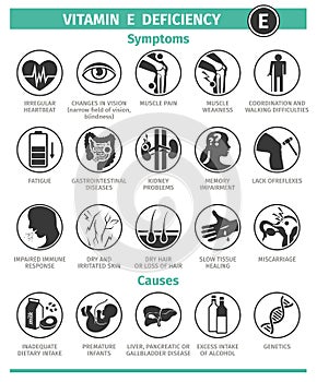 Symptoms and Causes of Vitamin E deficiency. Template for use in medical agitation. Vector illustration, flat icons.