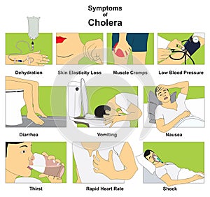 Symptoms of cholera epidemic infectious disease infographic diagram photo