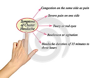 Symptoms of Cluster Headache