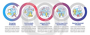 Symptoms of compulsive gambling loop infographic template