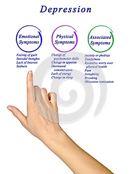 Symptoms of Depression