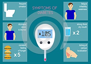 The symptoms of diabetes. Vector illustration