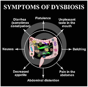 Symptoms of dysbiosis. Dysbacteriosis of the intestine. large intestine. dysbiosis colon. Bacteria, fungi, viruses. Infographics photo