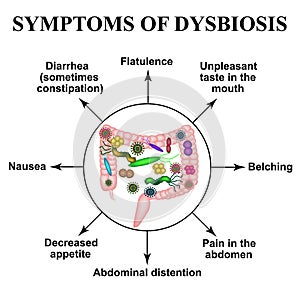 Symptoms of dysbiosis. Dysbacteriosis of the intestine. The large intestine. dysbiosis of colon. Bacteria, fungi, viruses photo