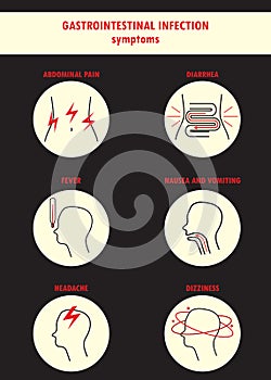 Symptoms of gastrointestinal infection