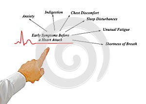 Symptoms Before a Heart Attack
