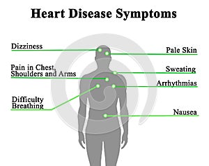 Symptoms of Heart Disease