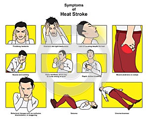 Symptoms of heat stroke infographic diagram photo