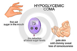 Symptoms and help with hypoglycemic coma photo