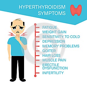 Symptoms of hyperthyroidism in men