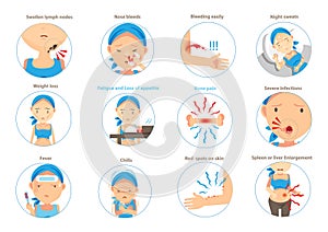 Symptoms of leukemia