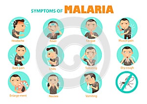 Symptoms malaria