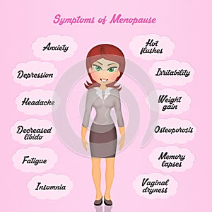 Symptoms of menopause