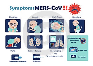 Symptoms mers-CoV