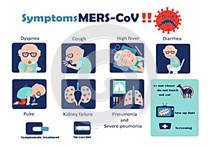 Symptoms mers-CoV photo